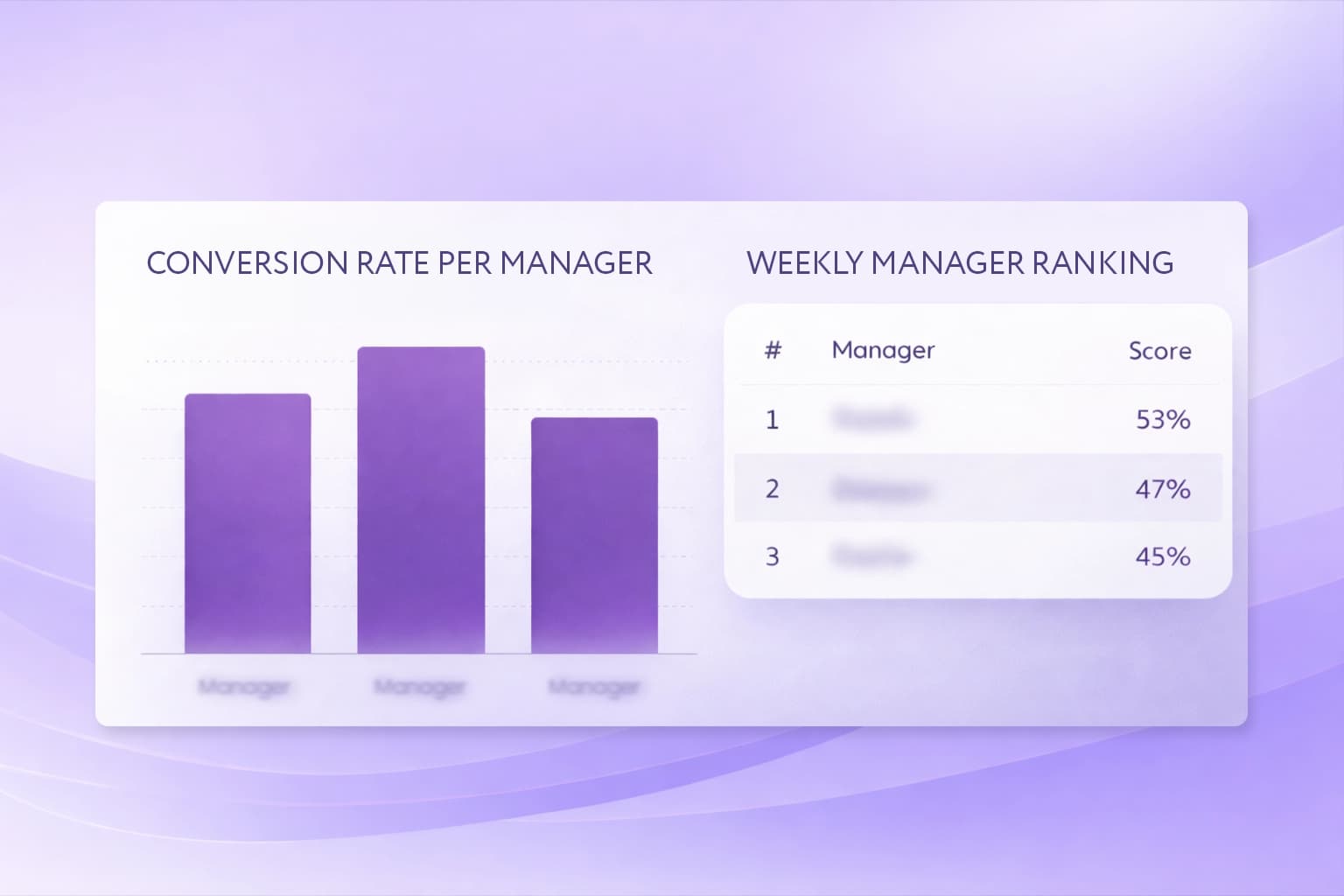 +25% Conversion Boost